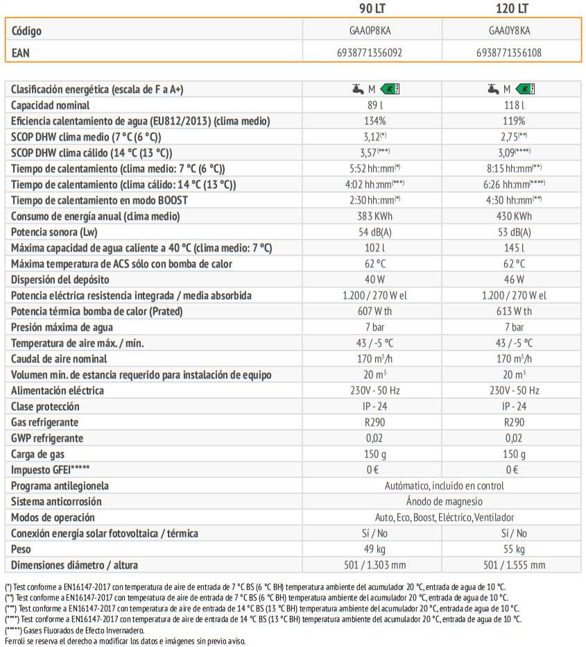 Especificaciones técnicas de la Bomba de Calor Aerotermia ACS FERROLI EGEA TECH 90 LT MURAL
